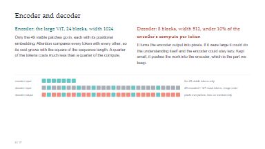Encoder and decoder