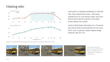 Masking ratio