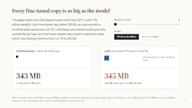 Every fine-tuned copy is as big as the model