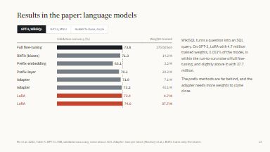 Results in the paper: language models