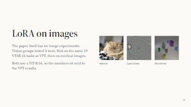 LoRA on images