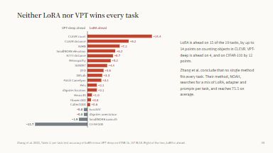 Neither method wins every task