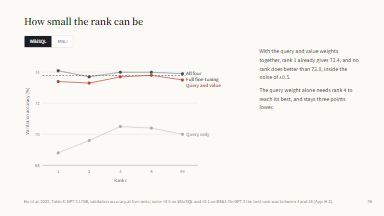 How small the rank can be