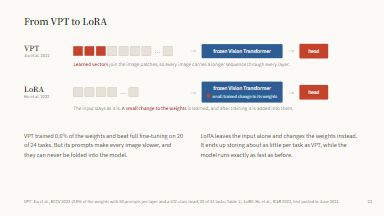 From VPT to LoRA