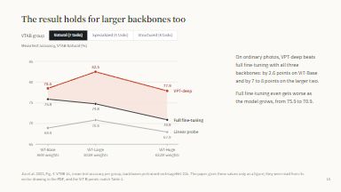 Backbone size