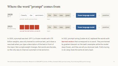 Where the word prompt comes from