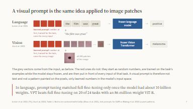 A visual prompt is the same idea on image patches